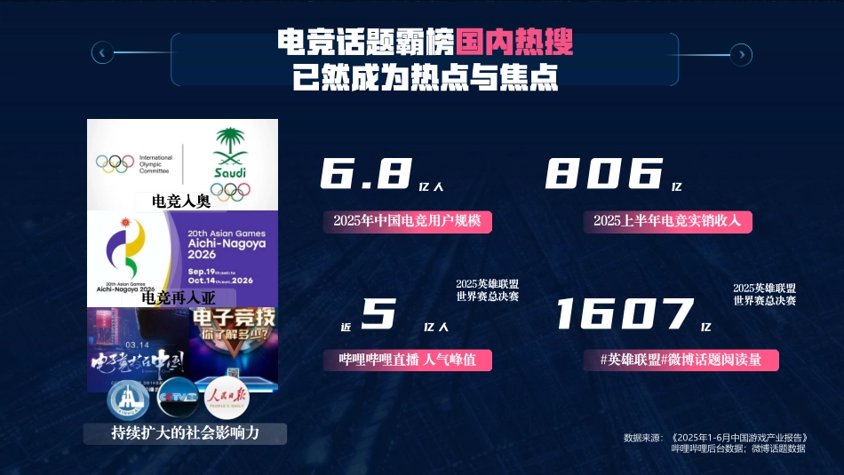 B站2026电竞版权赛事营销手册.pdf_第3页