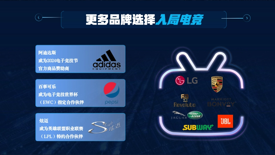 B站2026电竞版权赛事营销手册.pdf_第4页