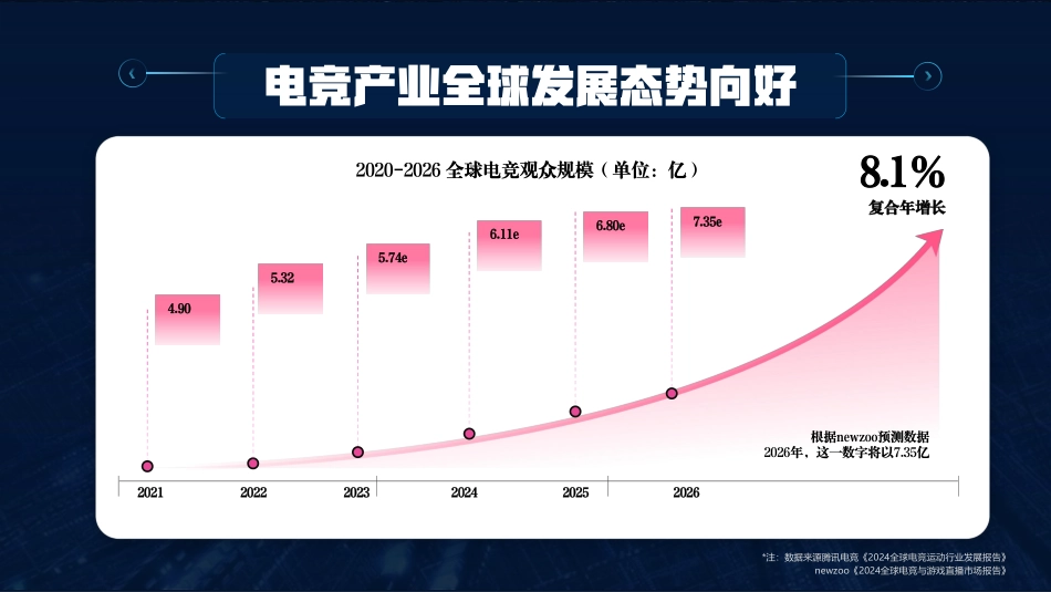 B站2026电竞版权赛事营销手册.pdf_第8页