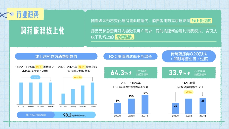【行业IP】抖音「我的家庭药箱」暖冬特别企划招商.pdf_第2页
