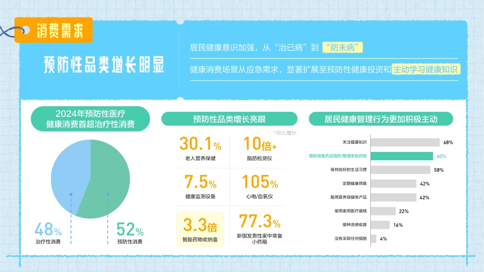 【行业IP】抖音「我的家庭药箱」暖冬特别企划招商.pdf_第3页