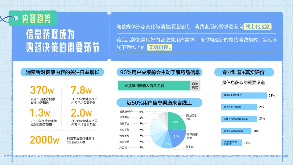 【行业IP】抖音「我的家庭药箱」暖冬特别企划招商.pdf_第5页