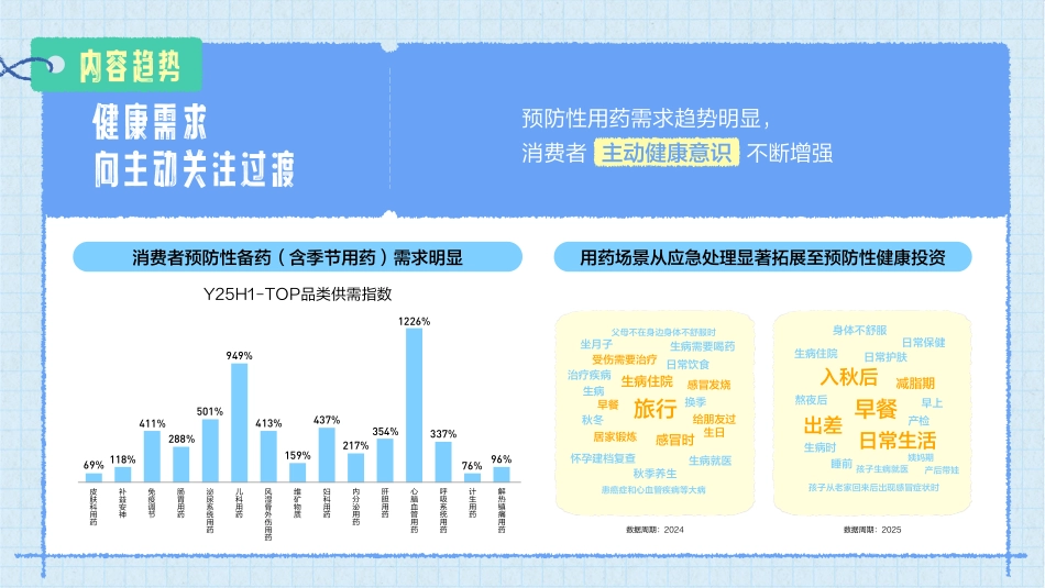 【行业IP】抖音「我的家庭药箱」暖冬特别企划招商.pdf_第6页