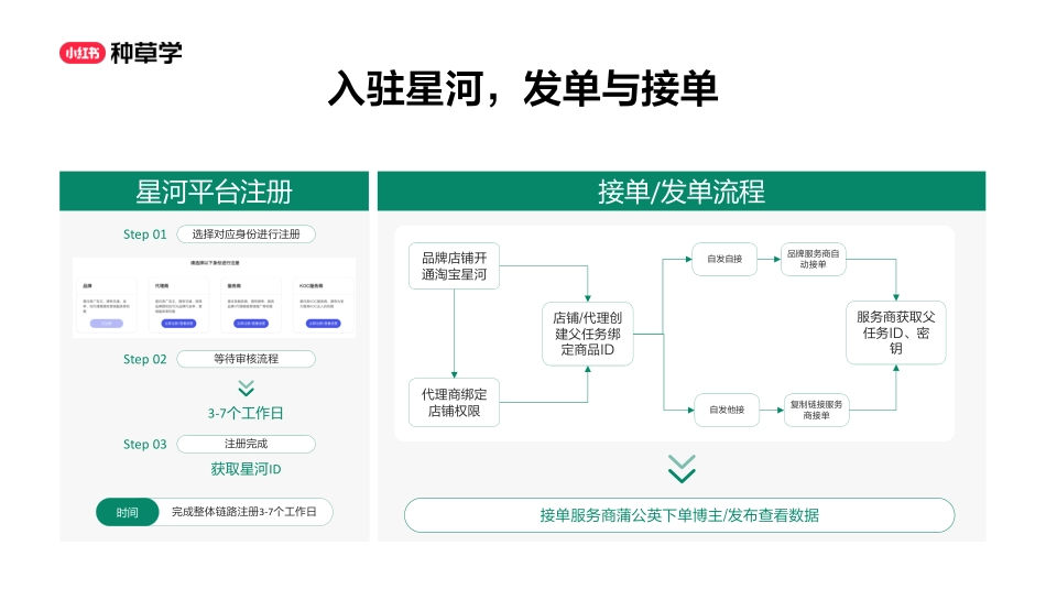 小红星合作入门指南.pdf_第10页