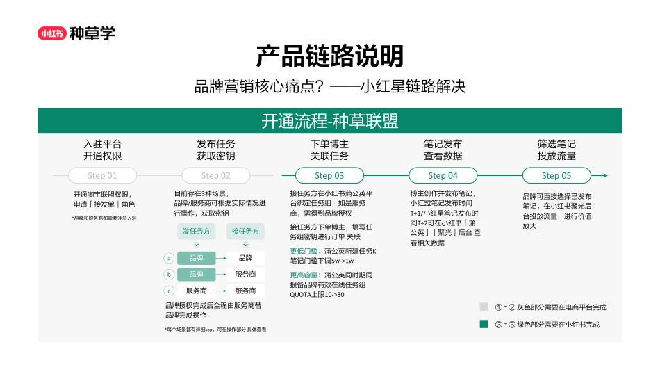 小红星合作入门指南.pdf_第8页