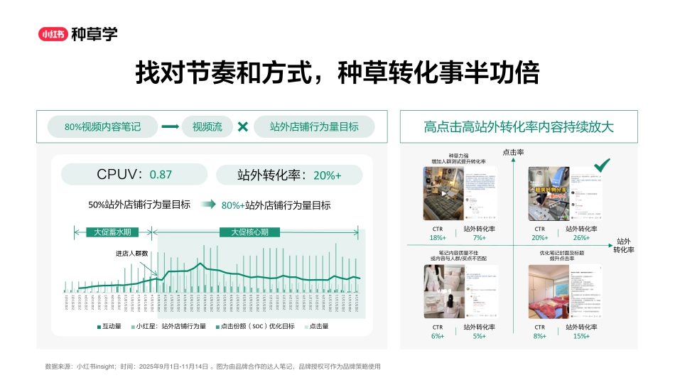 新锐寝具「蓝盒子」的小红星进阶之路.pdf_第10页