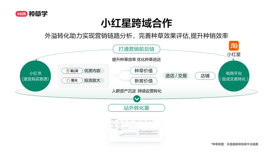 新锐寝具「蓝盒子」的小红星进阶之路.pdf_第4页