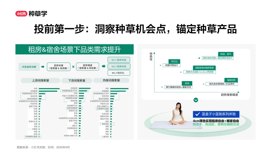 新锐寝具「蓝盒子」的小红星进阶之路.pdf_第7页