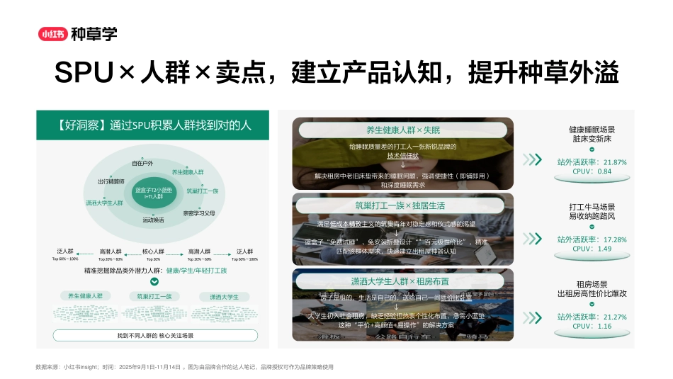 新锐寝具「蓝盒子」的小红星进阶之路.pdf_第8页