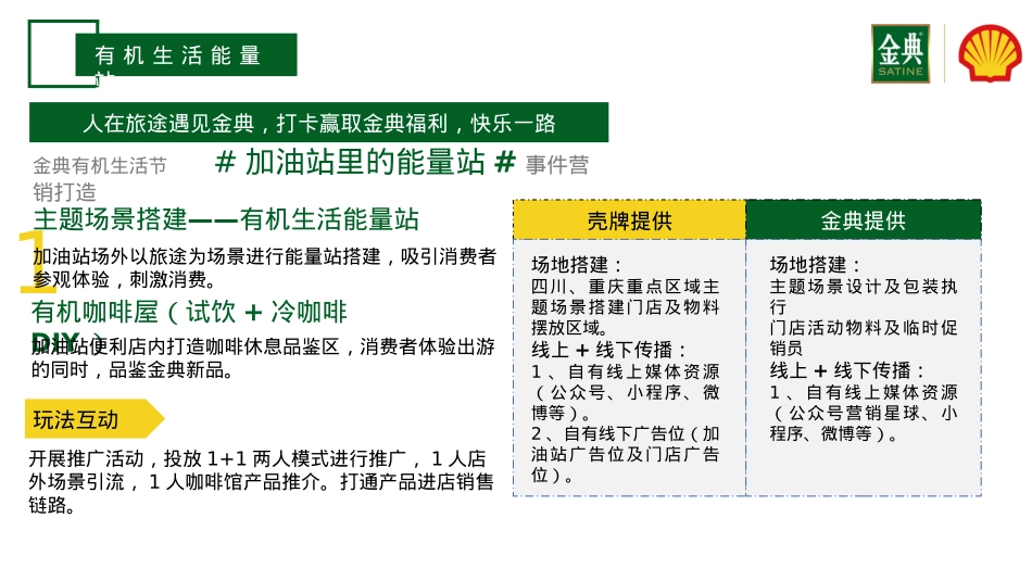 金典x壳牌品牌跨界联合营销方案.pptx_第10页