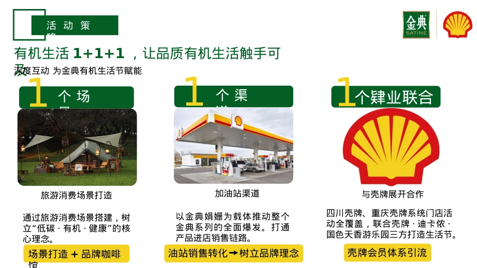 金典x壳牌品牌跨界联合营销方案.pptx_第5页