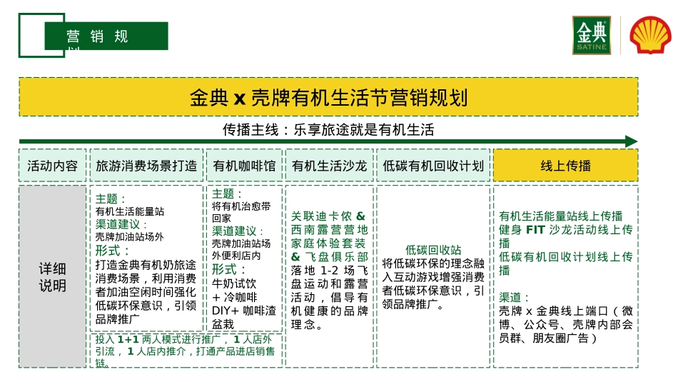 金典x壳牌品牌跨界联合营销方案.pptx_第8页