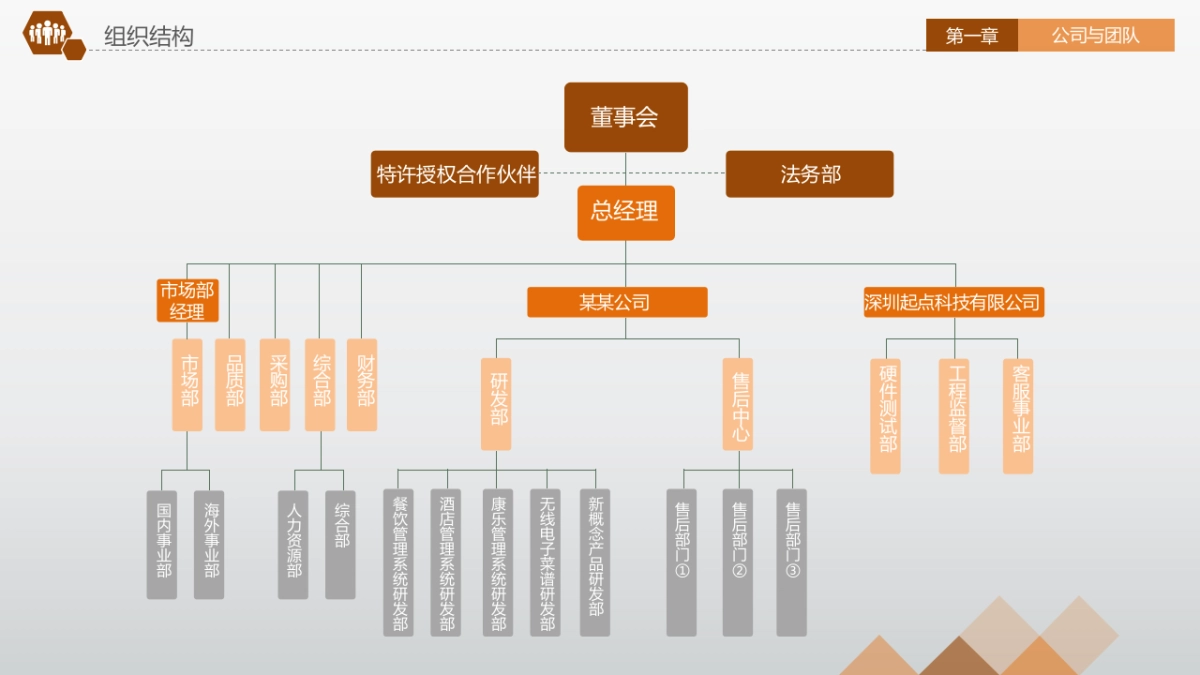 商业策划(4)_第10页