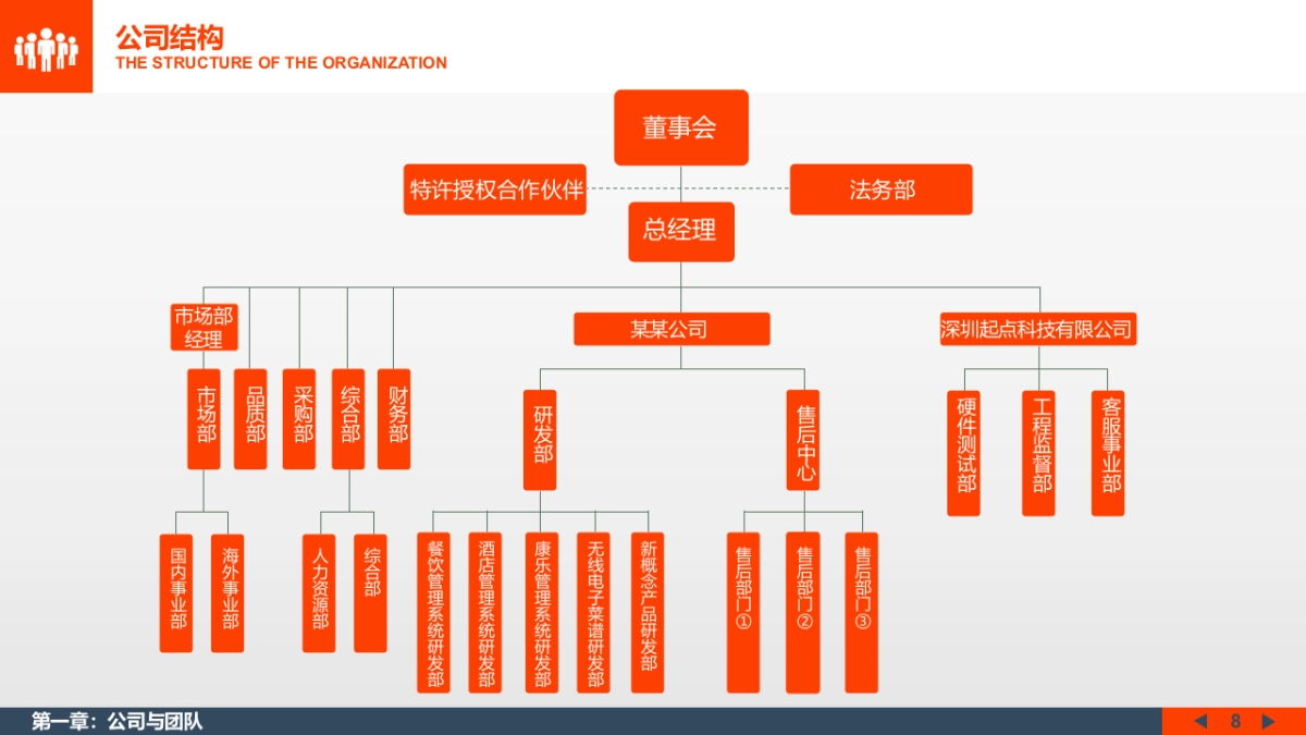 商业策划(7)_第8页