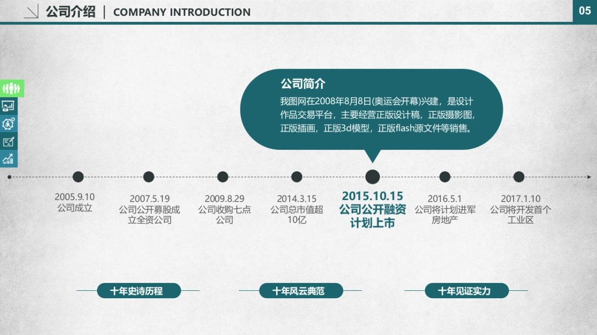 商业策划(8)_第5页