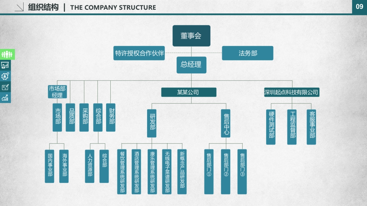 商业策划(8)_第9页