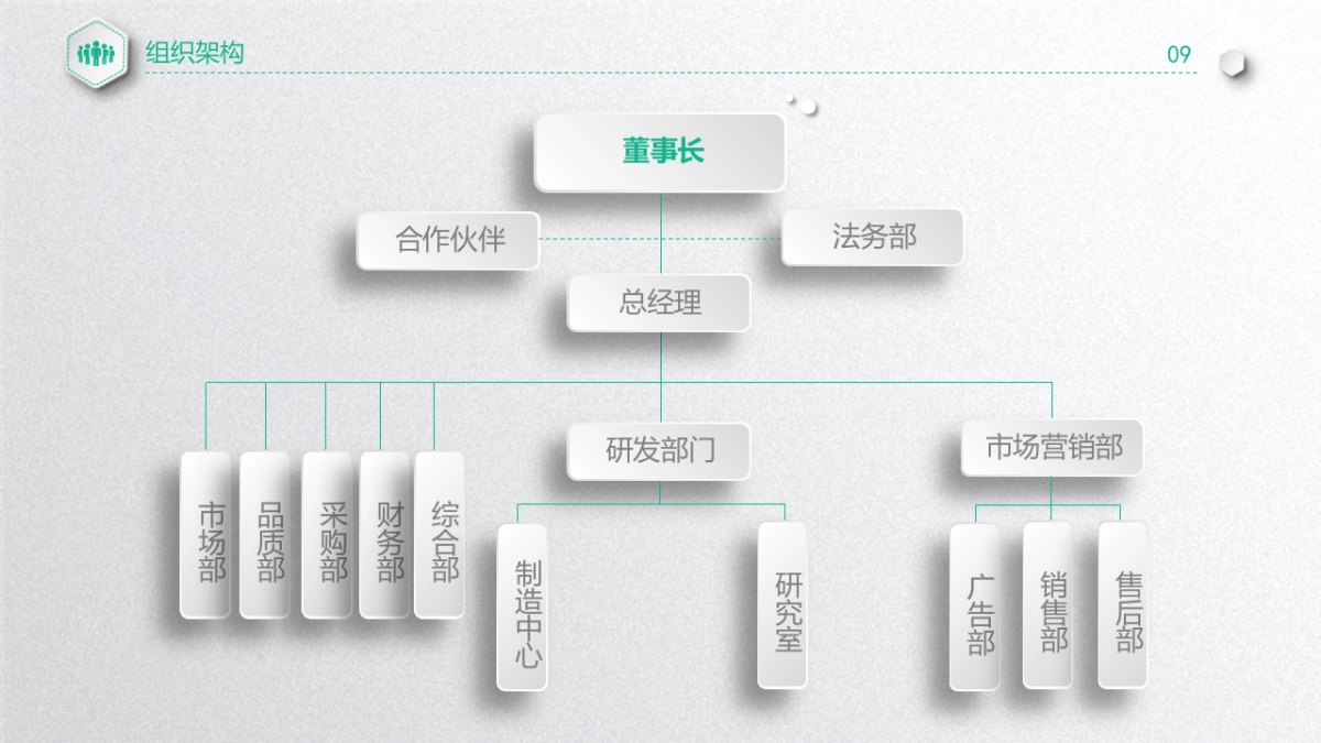 商业策划(12)_第9页