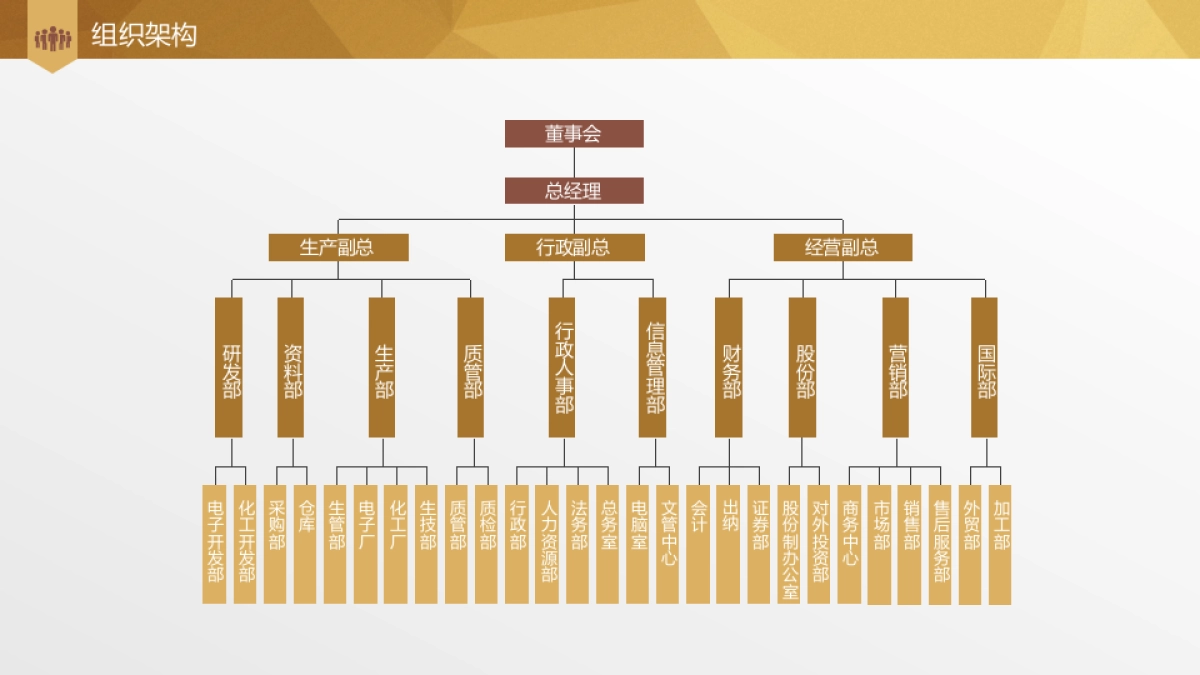商业策划(13)_第8页