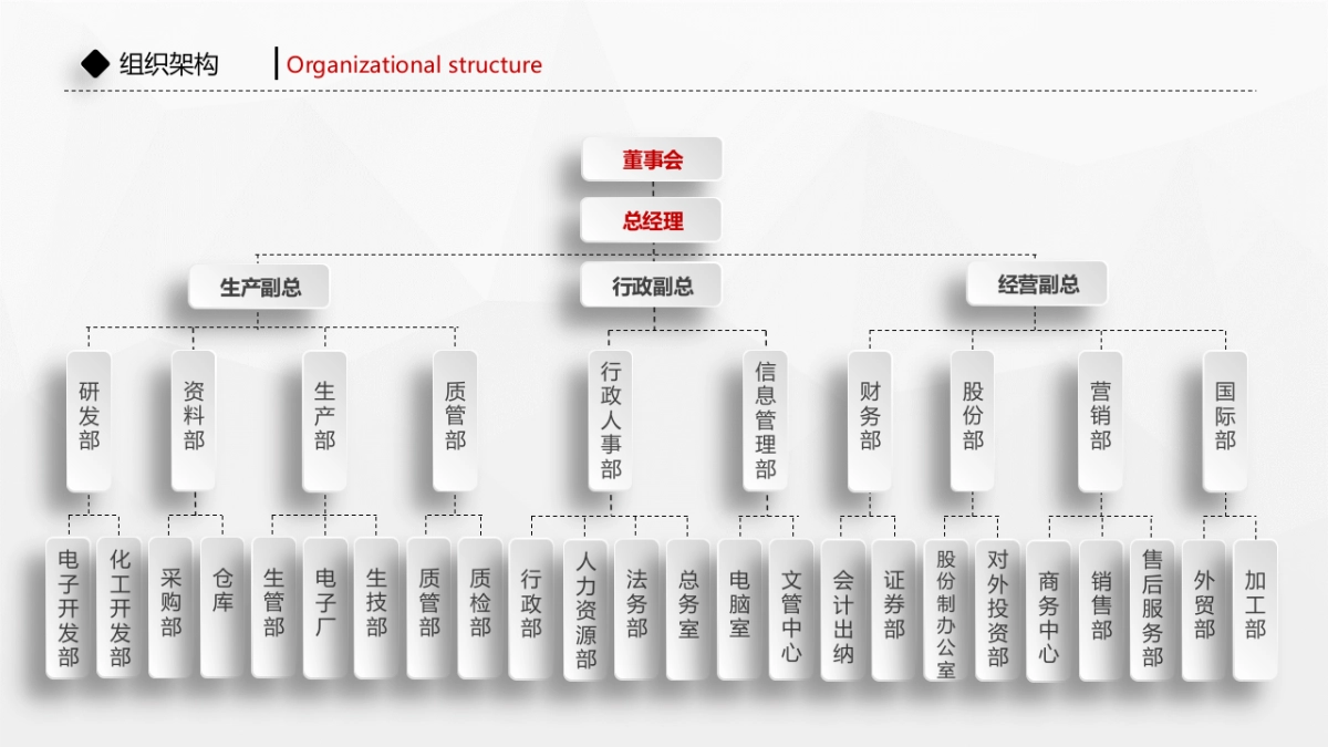商业策划(14)_第8页