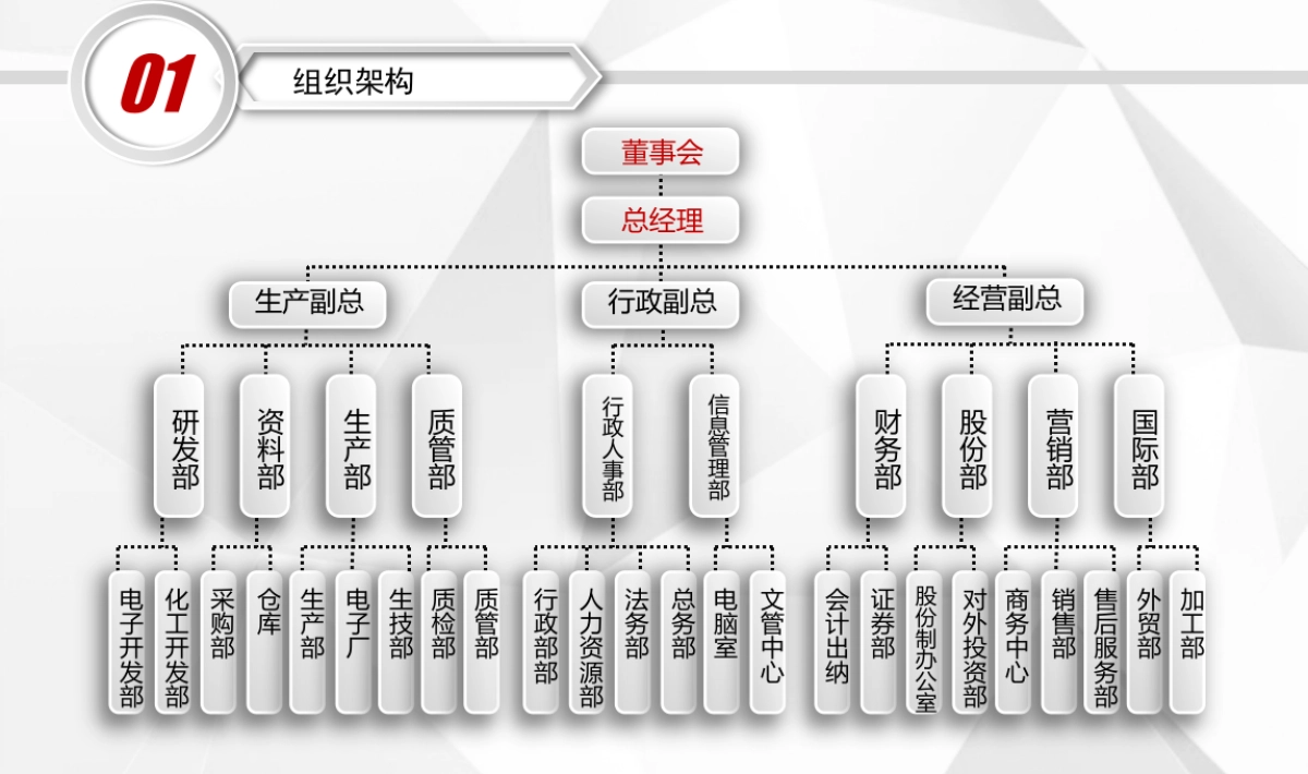 商业策划(15)_第8页
