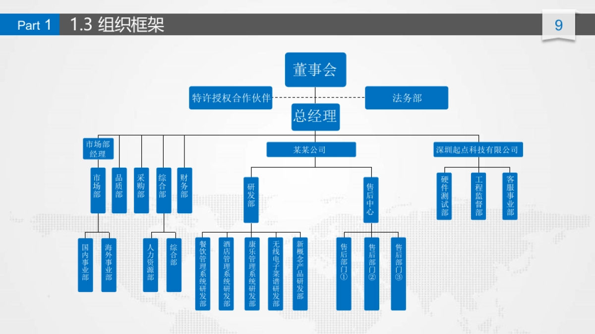 商业策划(33)_第9页