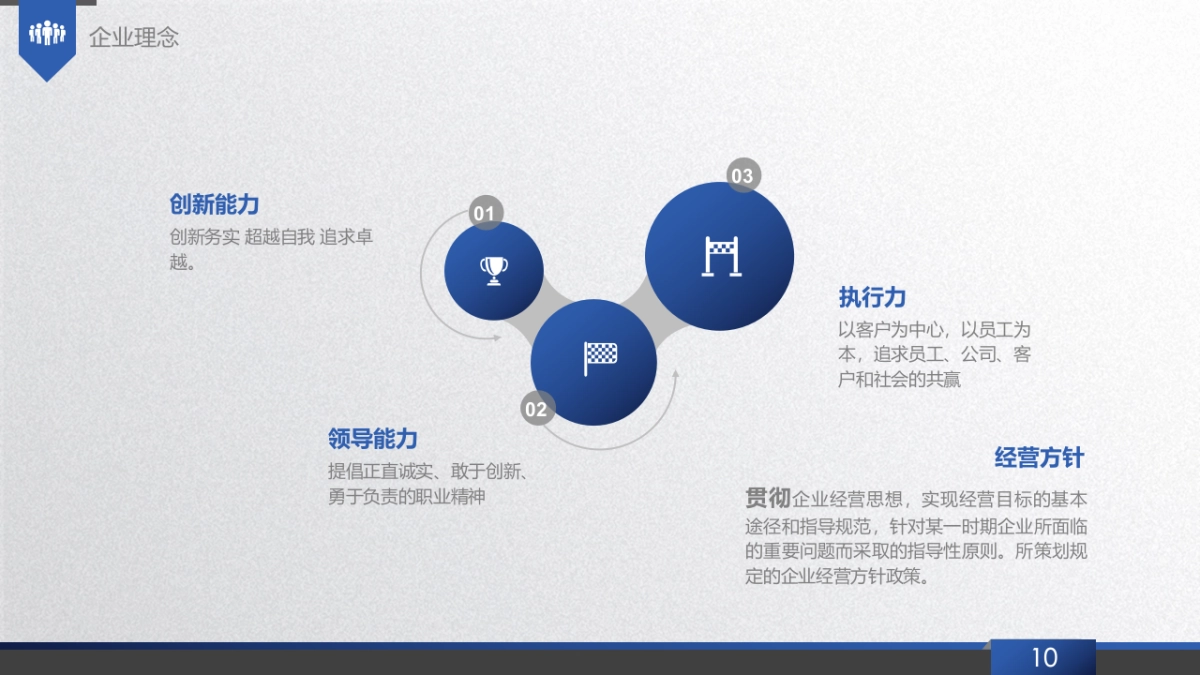 商业策划(41)_第10页