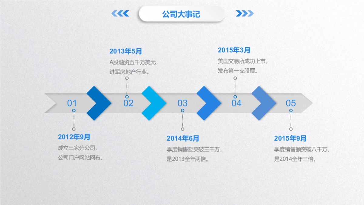 商业策划(62)_第10页