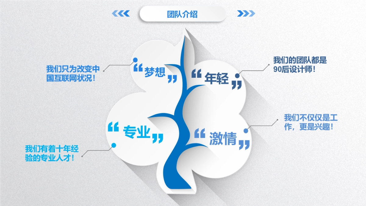 商业策划(62)_第6页