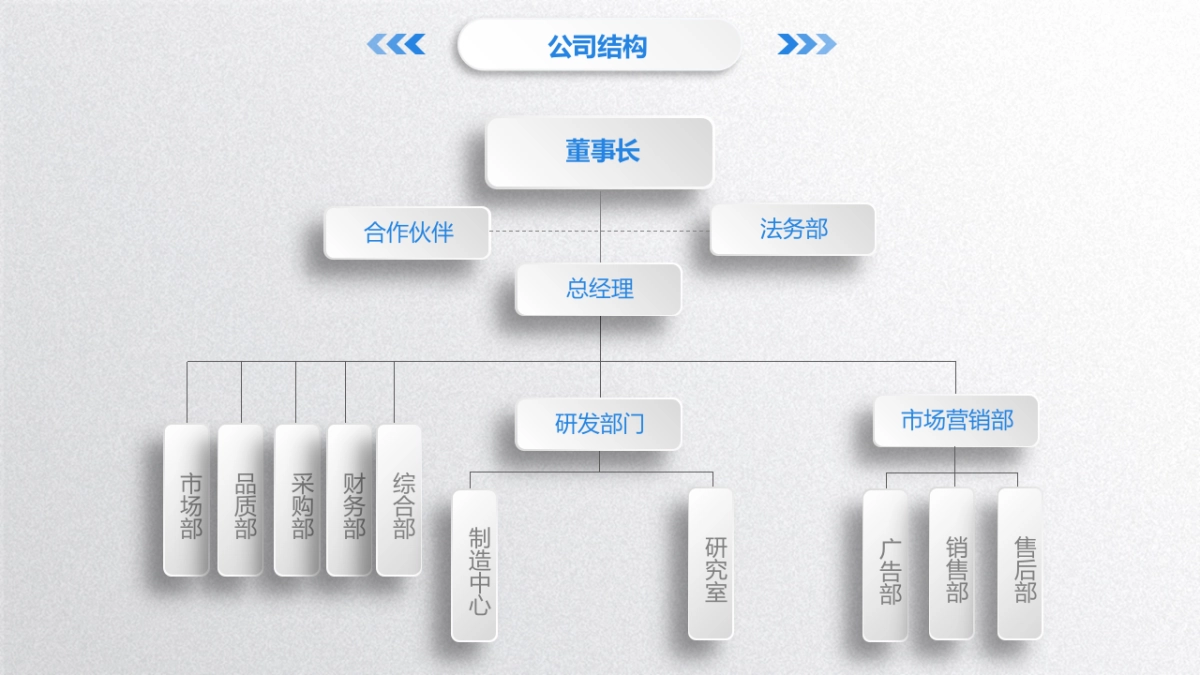 商业策划(62)_第9页