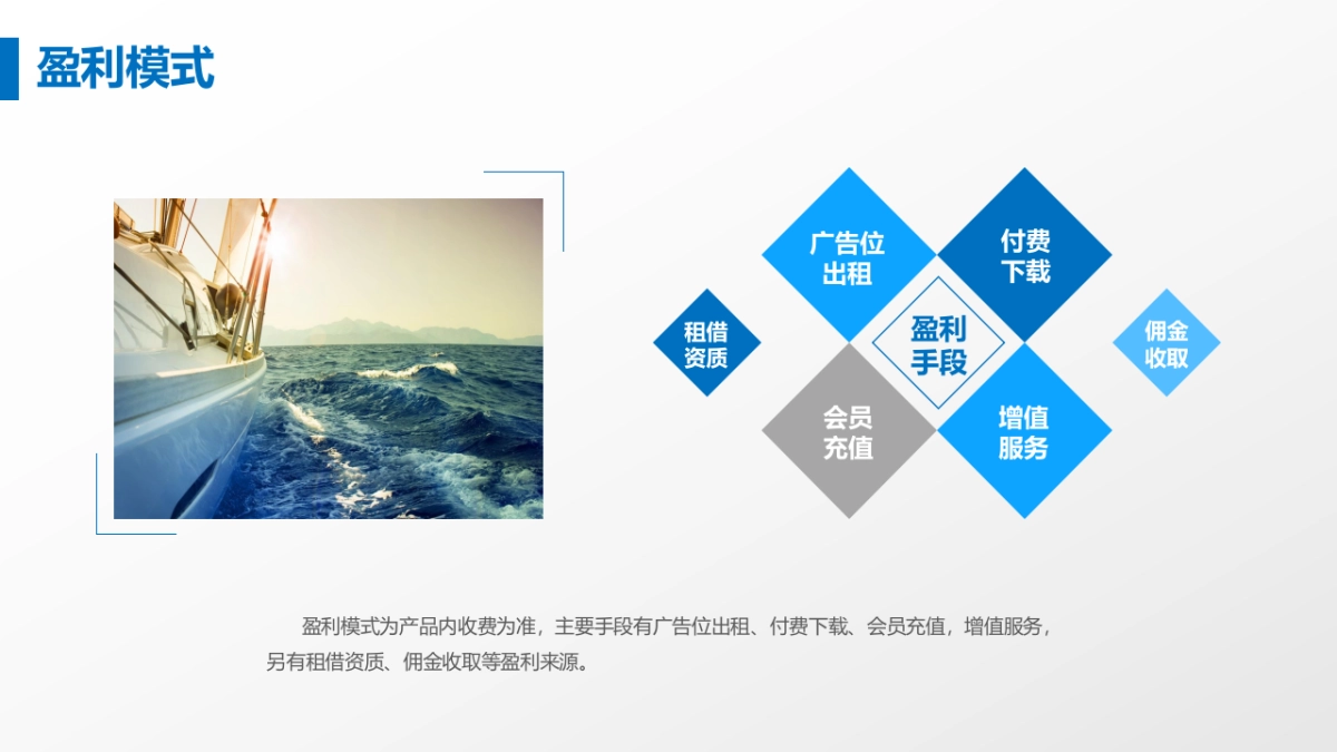 商业策划(64)_第6页