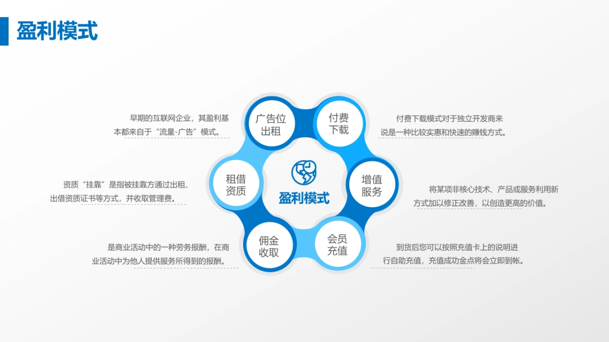 商业策划(64)_第7页