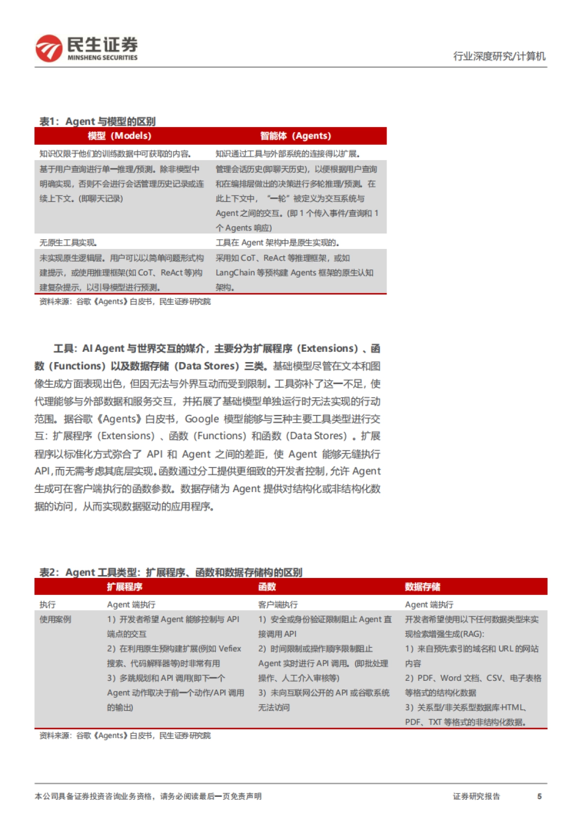 软件大革命深度：AI Agent投资宝典_第5页