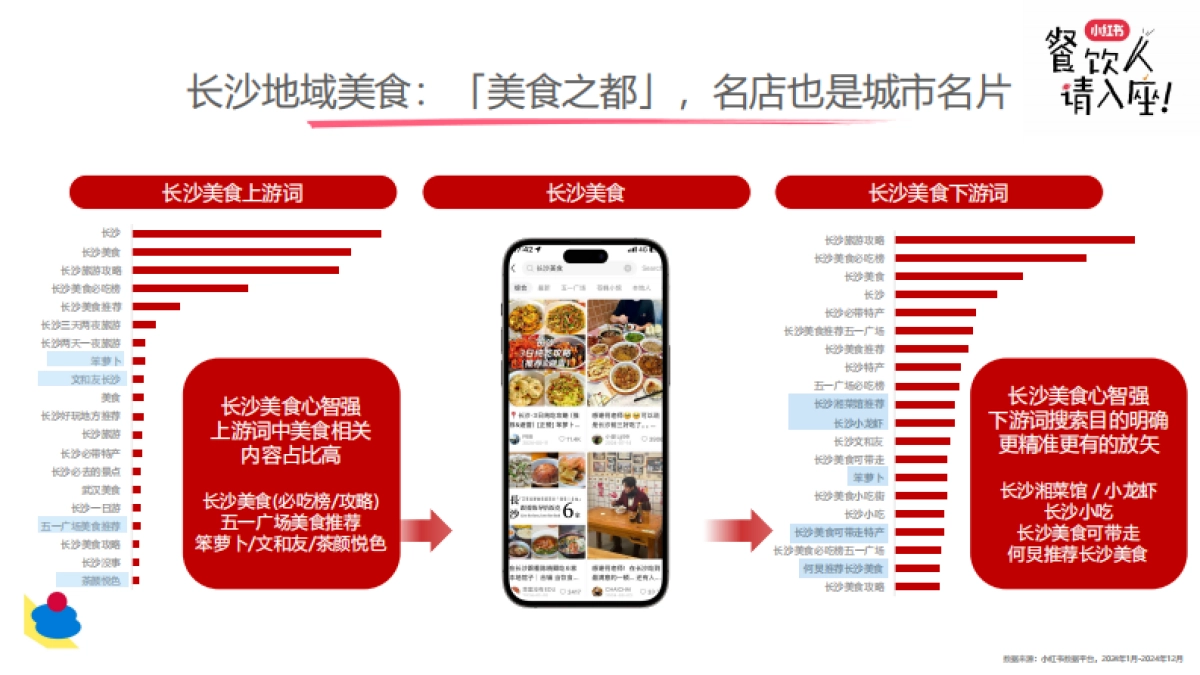 小红书餐饮行业多元趋势新分享_第10页