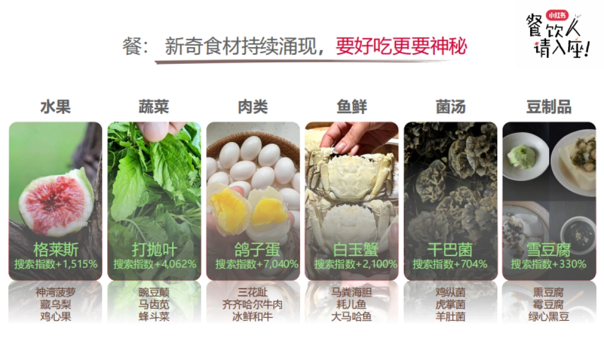 小红书餐饮行业多元趋势新分享_第4页