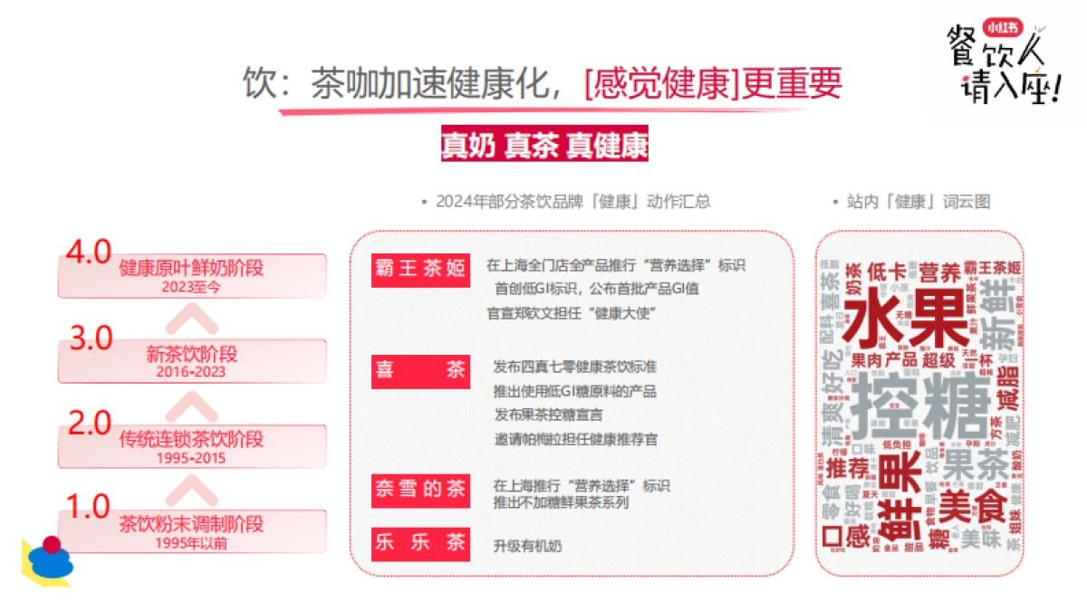 小红书餐饮行业多元趋势新分享_第6页