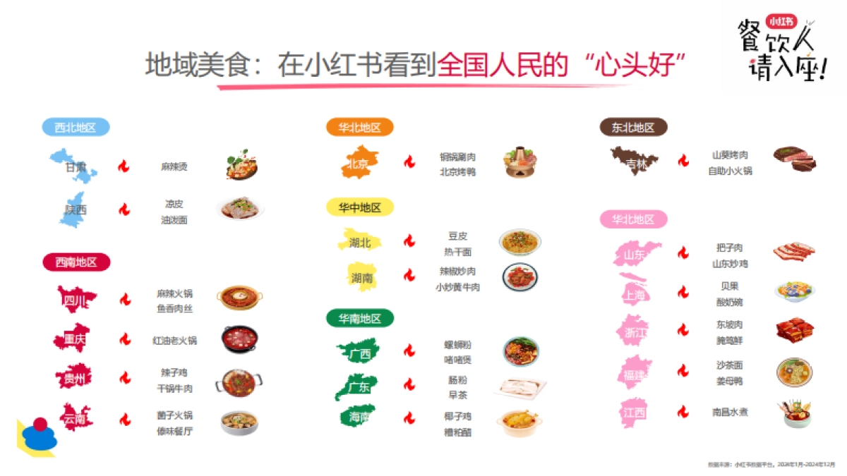 小红书餐饮行业多元趋势新分享_第8页