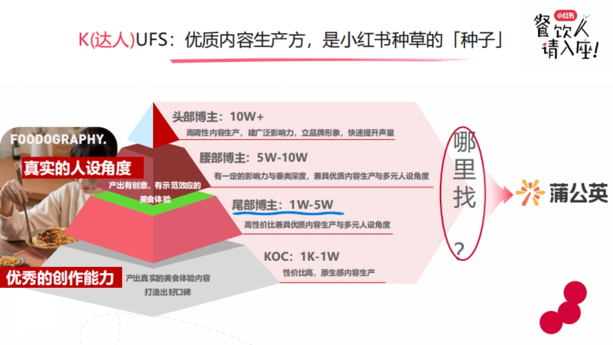 小红书餐饮行业实操打法新解_第8页