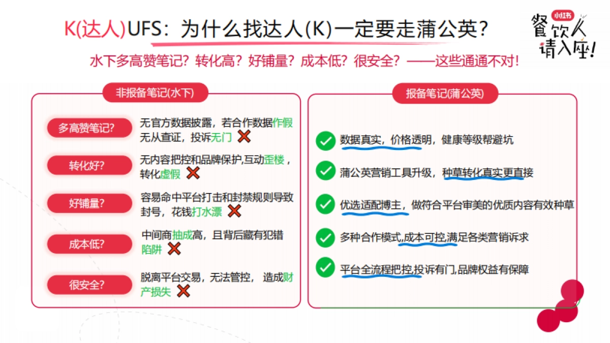 小红书餐饮行业实操打法新解_第9页