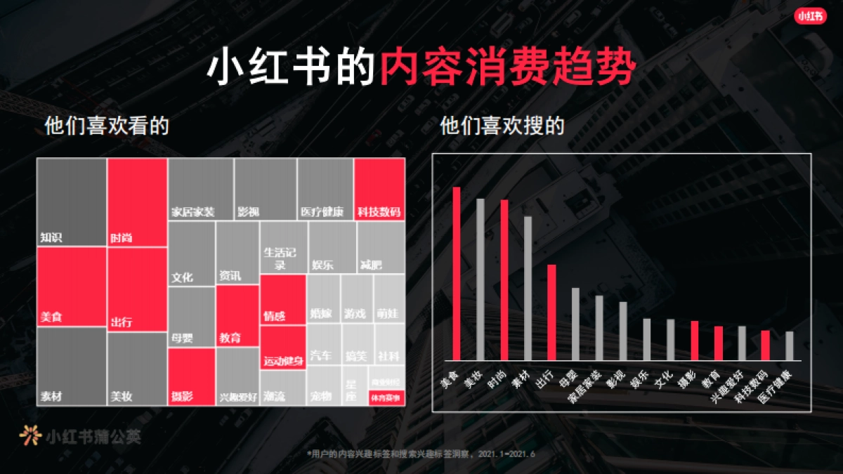 小红书商业内容爆款原来这么玩_第6页