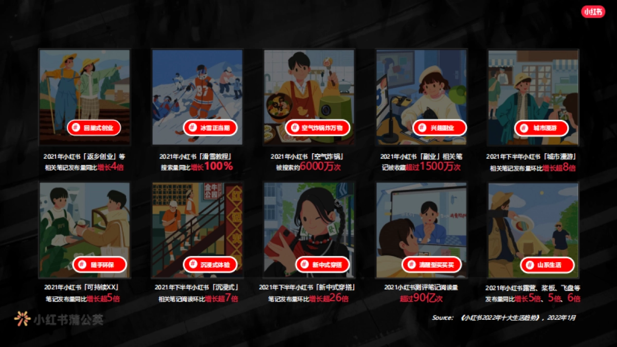 小红书商业内容爆款原来这么玩_第7页