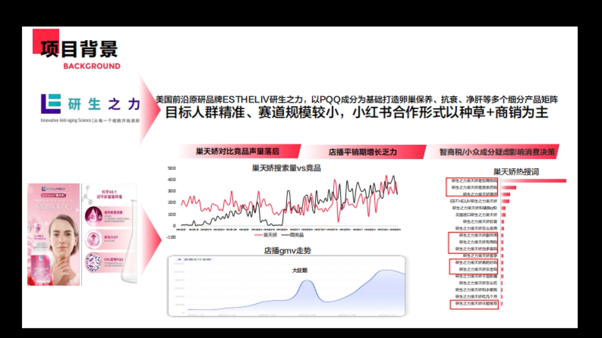 研生之力×小红书“疗愈式营销”品效双赢_第3页