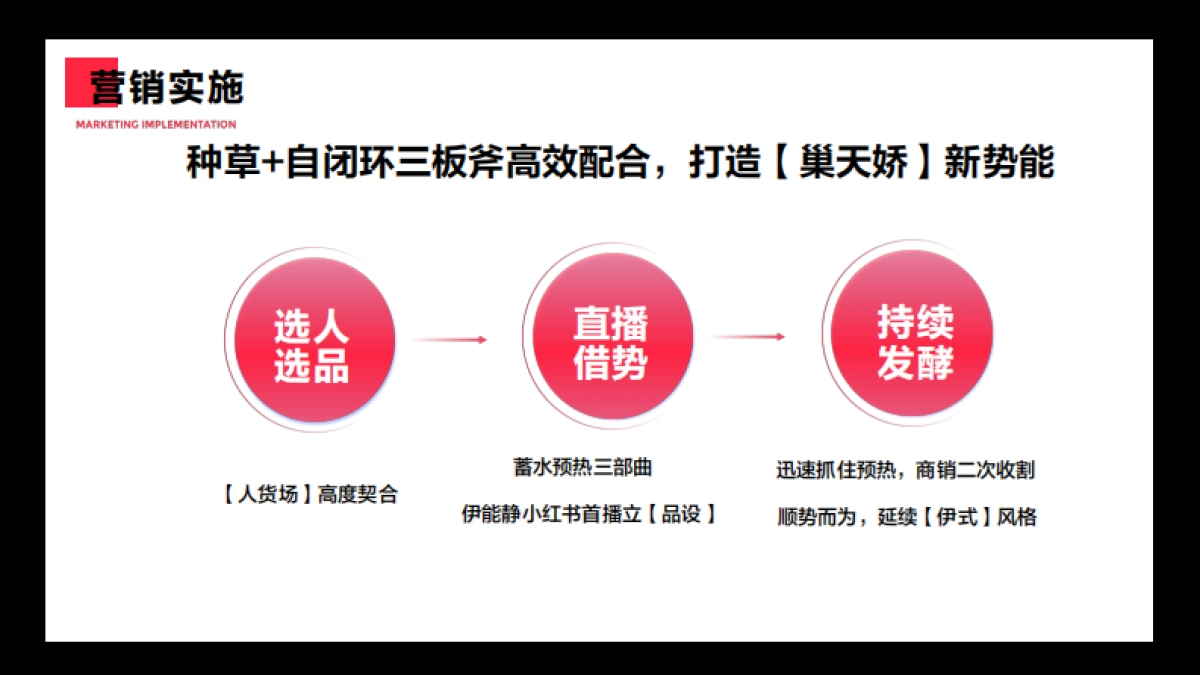 研生之力×小红书“疗愈式营销”品效双赢_第5页