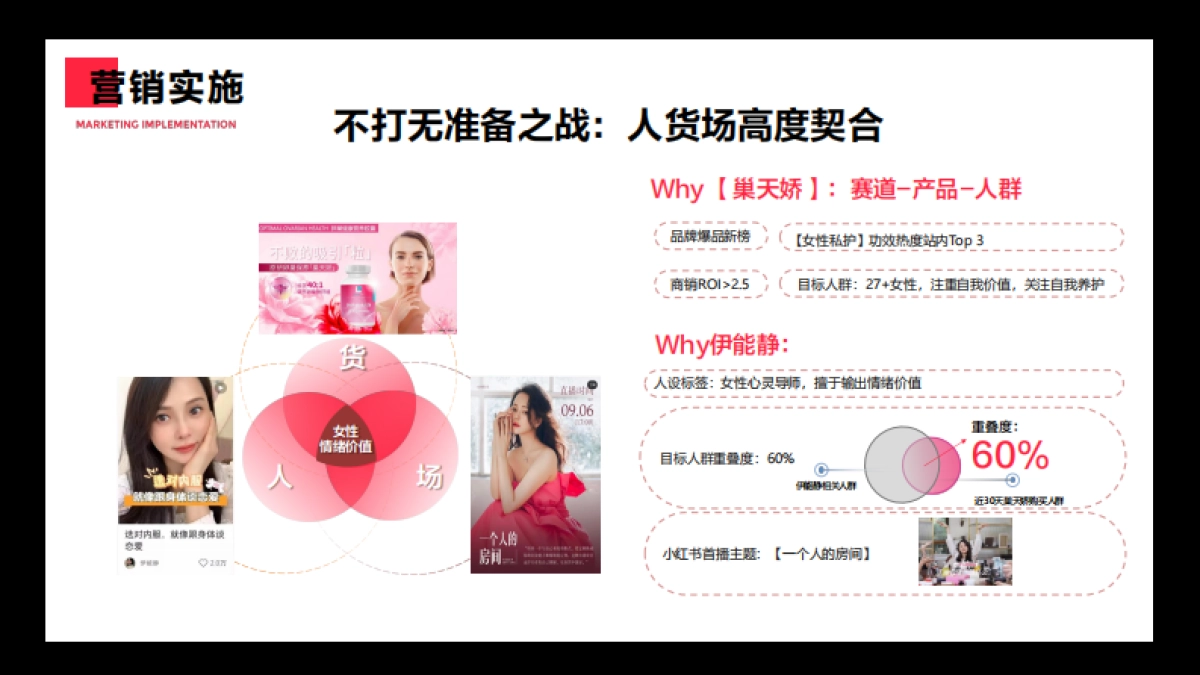 研生之力×小红书“疗愈式营销”品效双赢_第6页