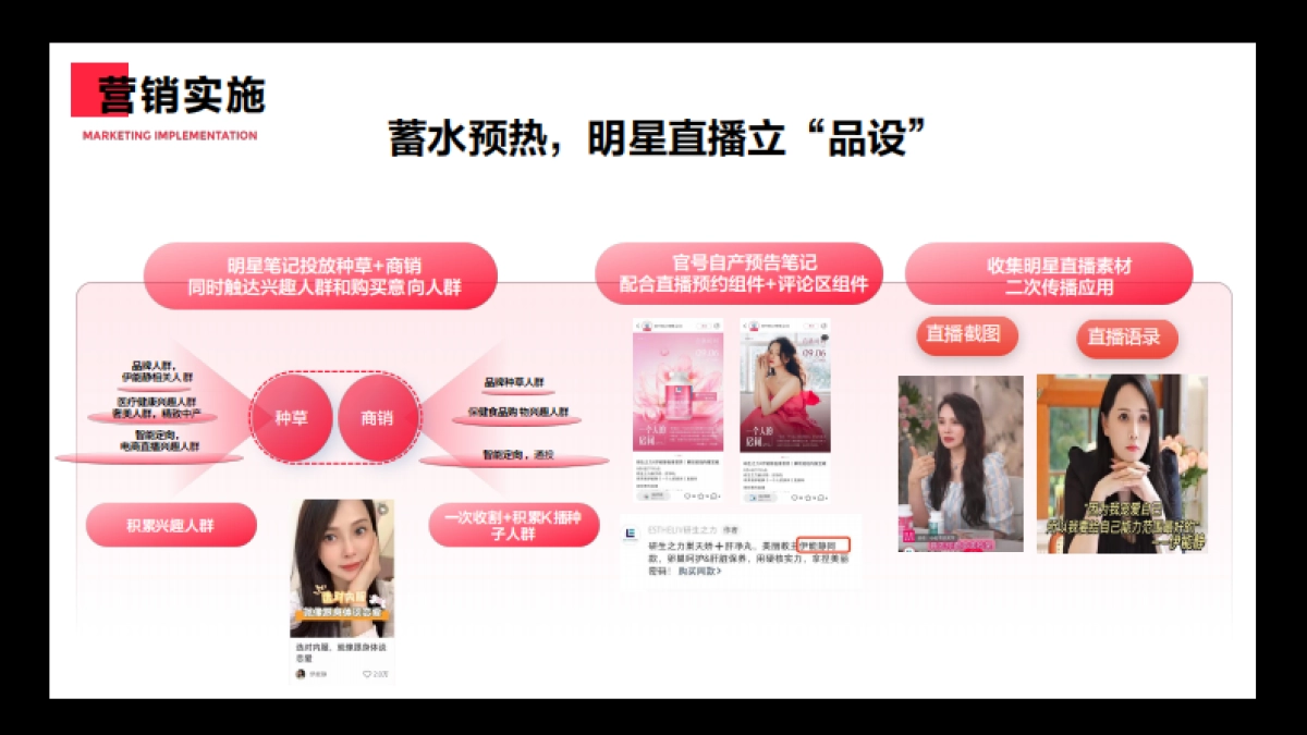 研生之力×小红书“疗愈式营销”品效双赢_第7页