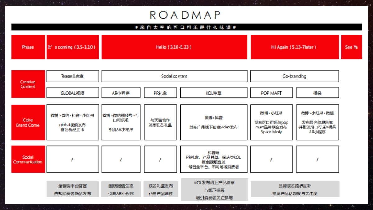 2025可口可乐星河漫步新品_第3页