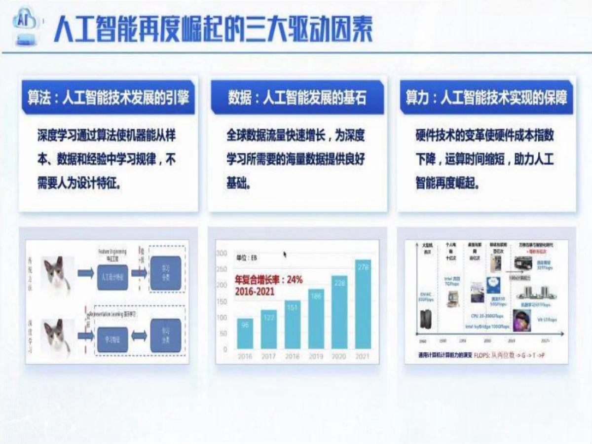 人工智能：从图灵测试到DeepSeek_第10页