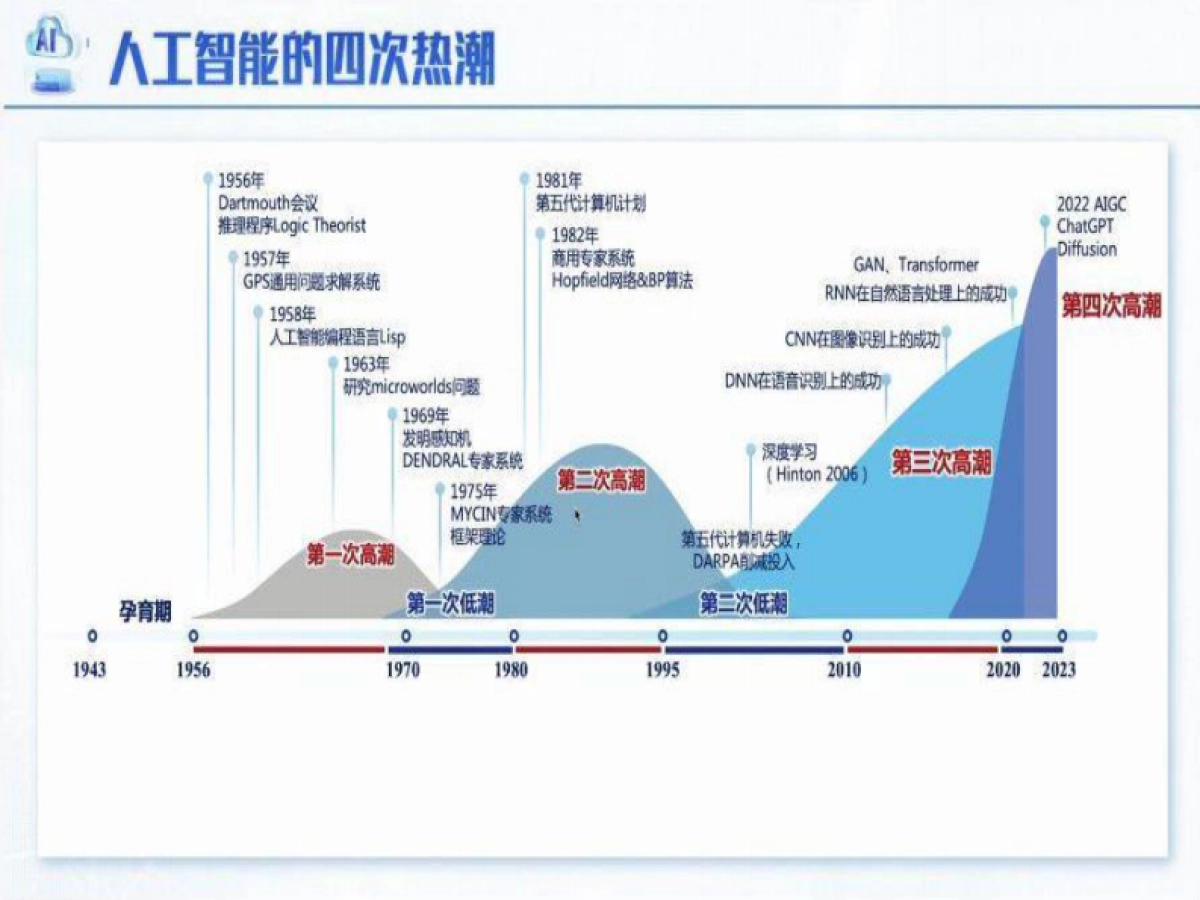 人工智能：从图灵测试到DeepSeek_第8页