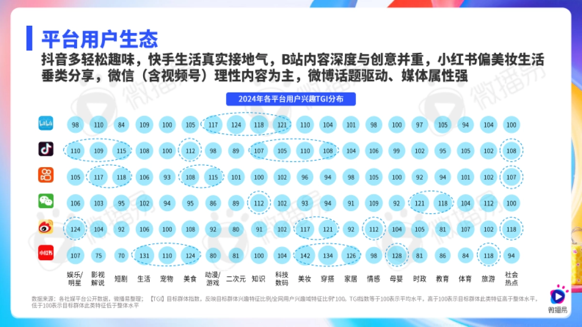 2025年社交媒体与KOL营销趋势报告_第10页