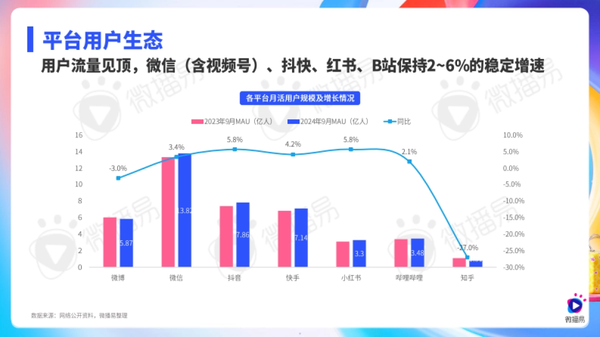 2025年社交媒体与KOL营销趋势报告_第5页