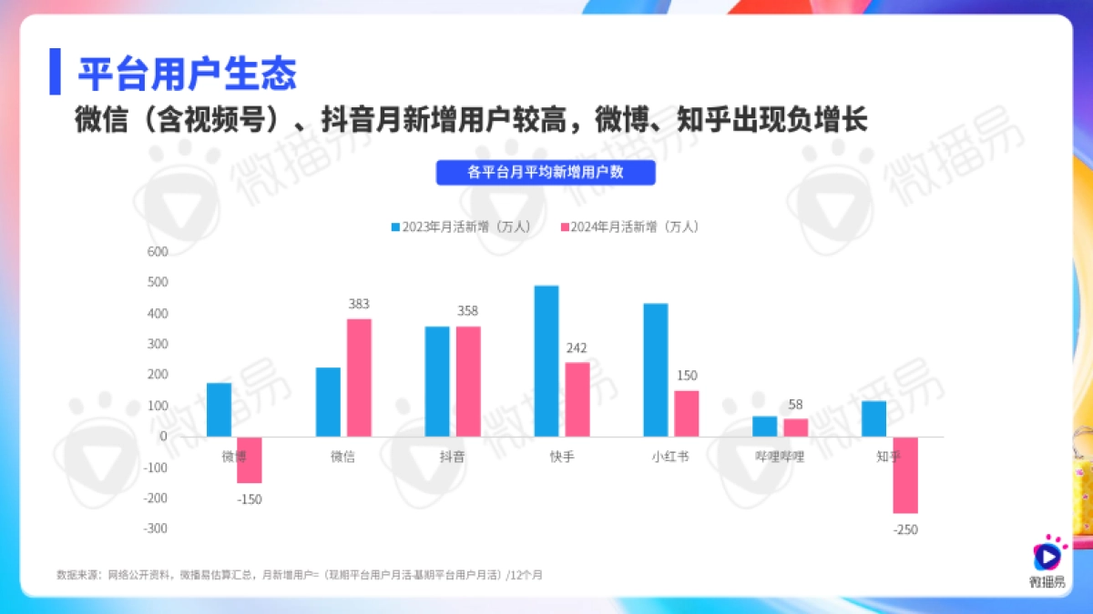 2025年社交媒体与KOL营销趋势报告_第6页